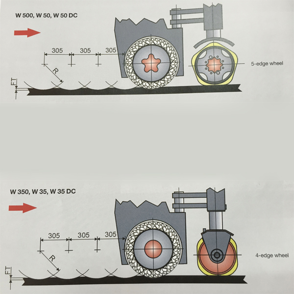 路肩警示帶銑刨原理圖